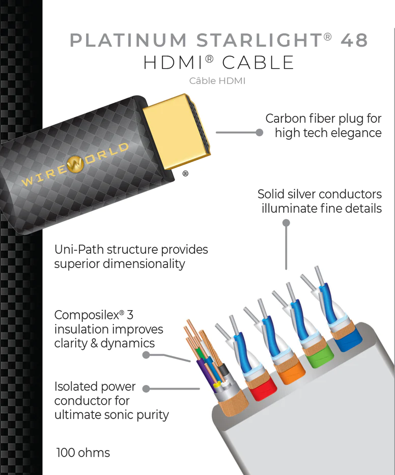 8K HDMI kabel Wireworld Platinum Starlight 48