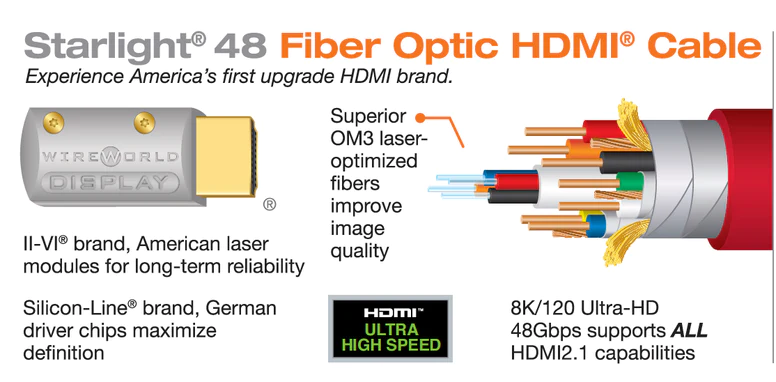 8K HDMI optični kabel Wireworld Starlight 48