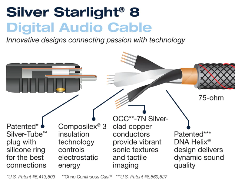 Koaksialni digitalni avdio kabel Silver Starlight 8