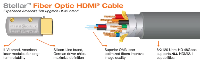 8K HDMI optični kabel Stellar