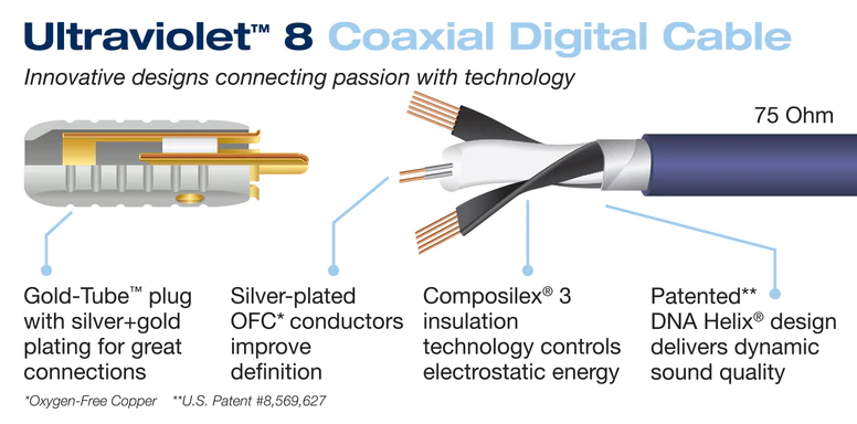 Koaksialni digitalni avdio kabel Ultraviolet 8