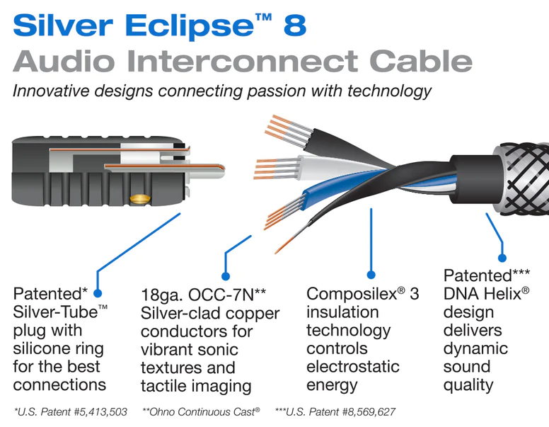 Stereo kabel Wireworld Silver Eclipse 8